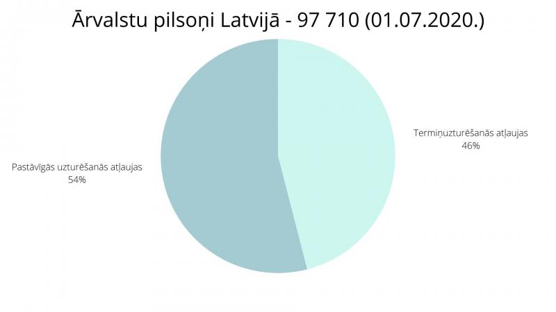 Ārvalstu pilsoņi Latvijā