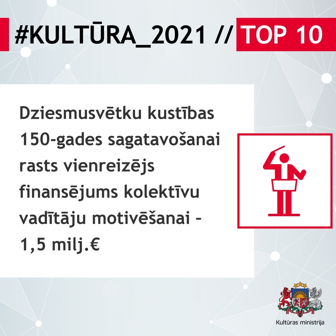 #KULTŪRA_2021 // TOP 10 infografika