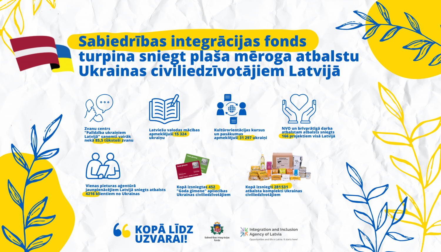 Sabiedrības integrācijas fonda infografikas fragments ar Ukrainas un Latvijas karoga elementiem